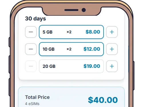 Screen showing multiple validity options with data sizes: Dad 10GB/10 days, Mum 5GB/5 days, Ted 3GB/10 days, Eli 3GB/10 days