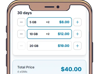 Screen showing multiple validity options with data sizes: Dad 10GB/10 days, Mum 5GB/5 days, Ted 3GB/10 days, Eli 3GB/10 days