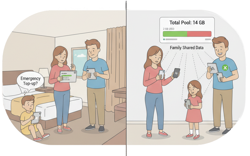 Teen streaming content while traveling with family